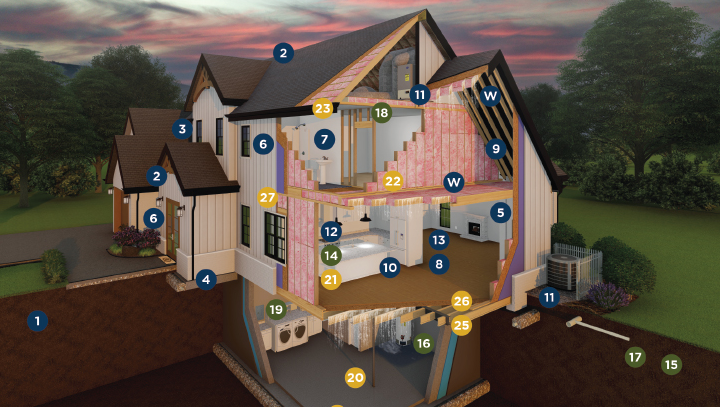 Your Warranty Quick Links